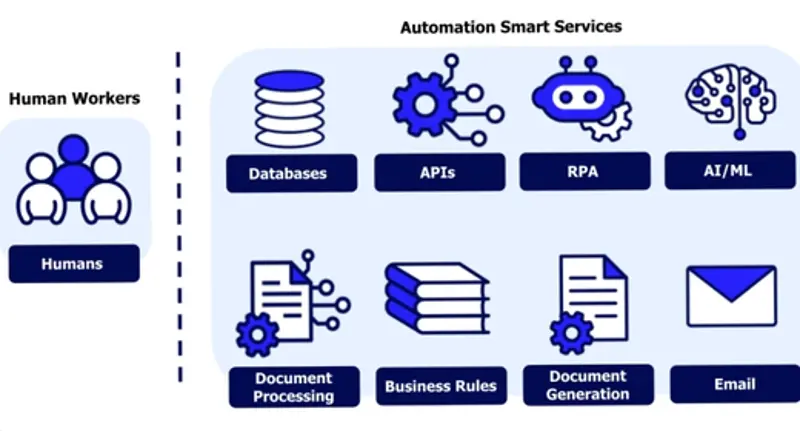 🤖 Corporate AI Integration & Automation Solutions